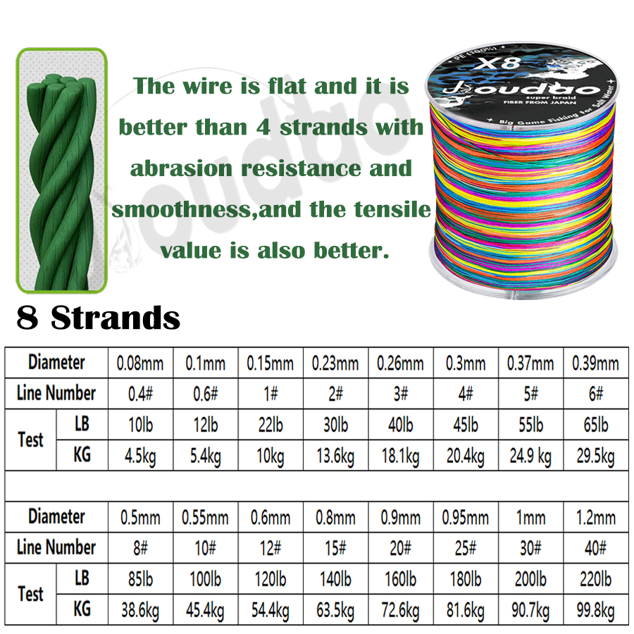 8Strands Braided Fishing Line  - Freshwater Line ulasan dan harga