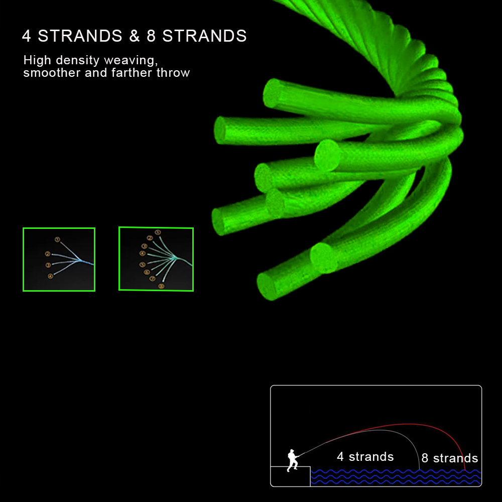 JOF 8-Strand PE Braided Fishin - Freshwater Line ulasan dan harga