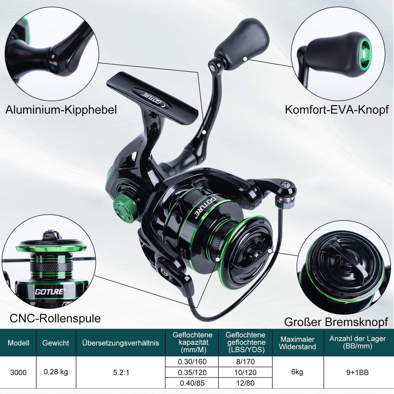 Goture 1.8M-2.7M Carbon Telesc - Fishing Line Spooler ulasan dan harga