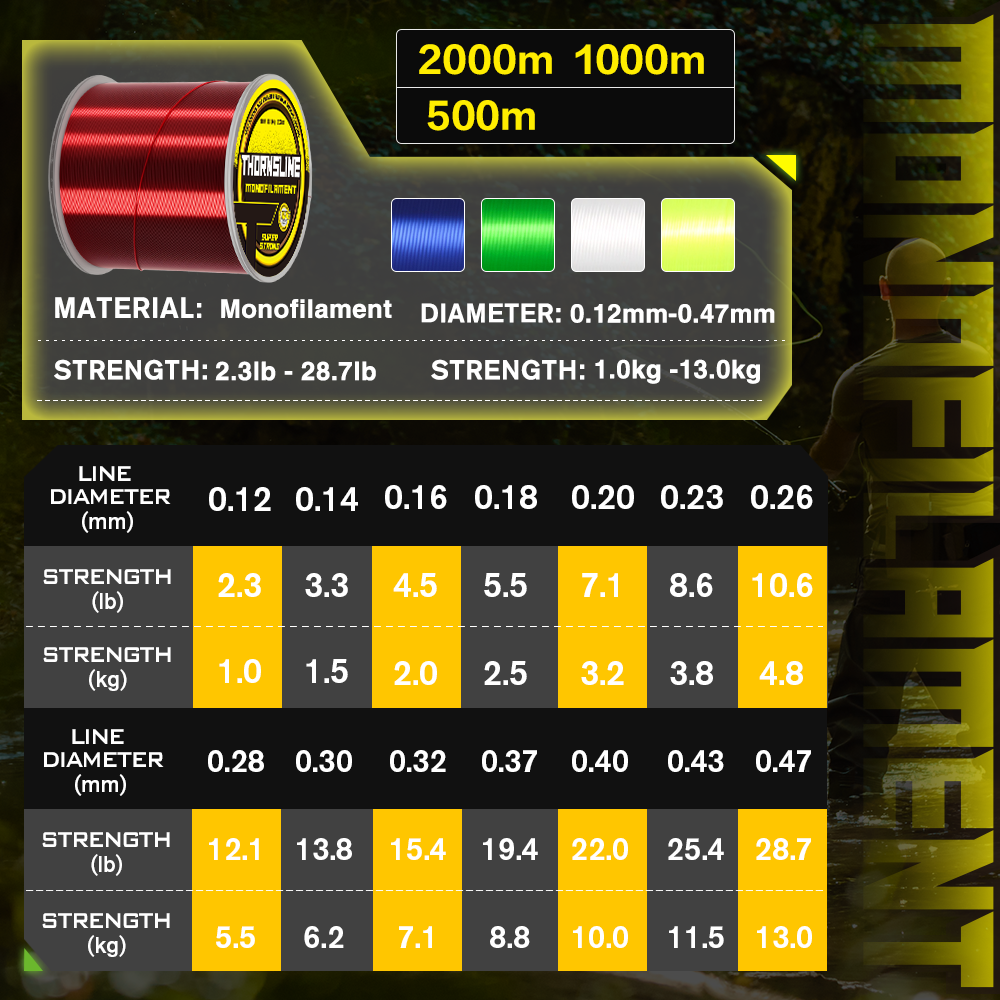 Thornsline 500M 1000M Nylon Fi - Ice Fishing Line ulasan dan harga